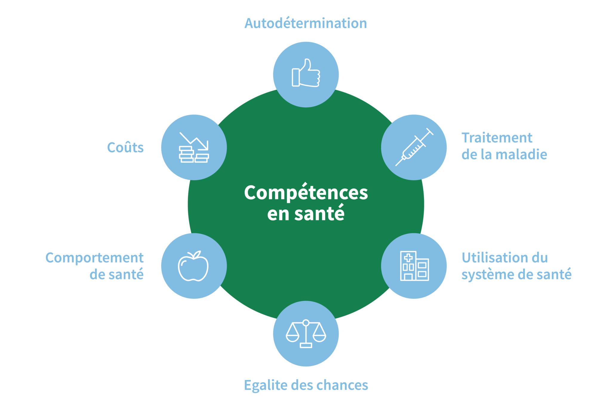 Competences En Sante Alliance Competences En Sante